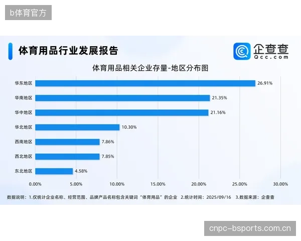 仅有18%的体育用品制造商引入了全流程智能生产线，加速了行业供给端的两极分化